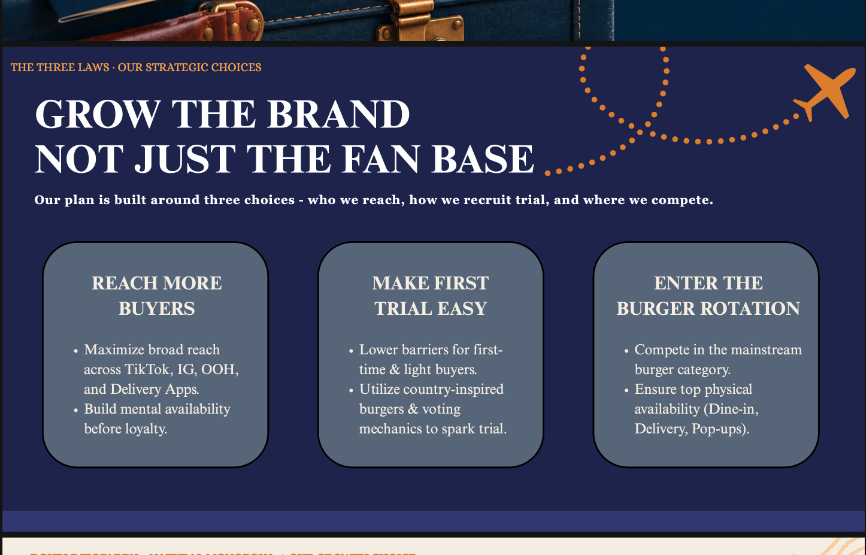 Three Strategic Choices: Reach More Buyers, Make First Trial Easy, Enter the Burger Rotation