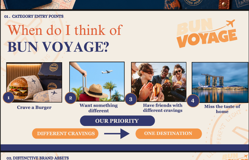 Category Entry Points: When do I think of Bun Voyage?