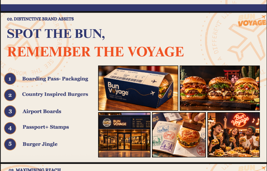 Distinctive Brand Assets: Boarding pass packaging, passport stamps, departure board