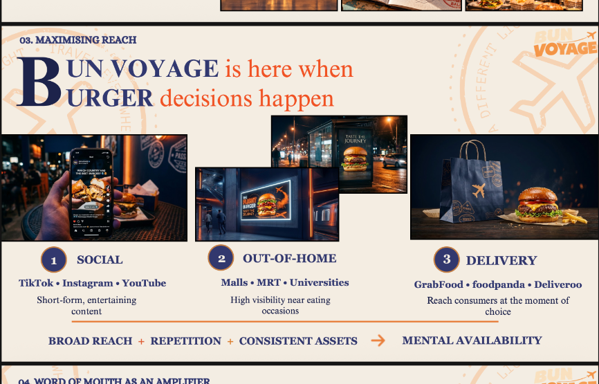 Maximising Broad Reach across Social, OOH, and Delivery Apps