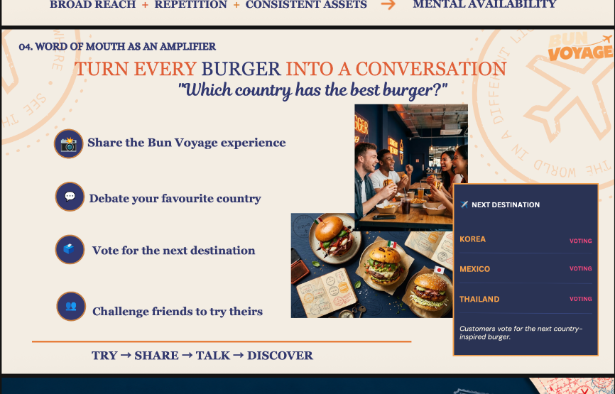 Word of Mouth as Amplifier: Turn every burger into a conversation