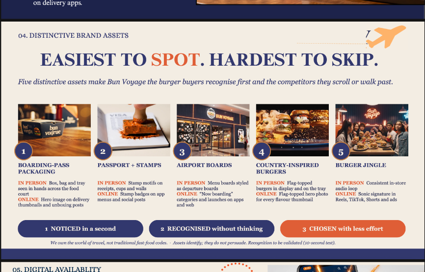 Distinctive Brand Assets Execution: Easiest to spot, hardest to skip