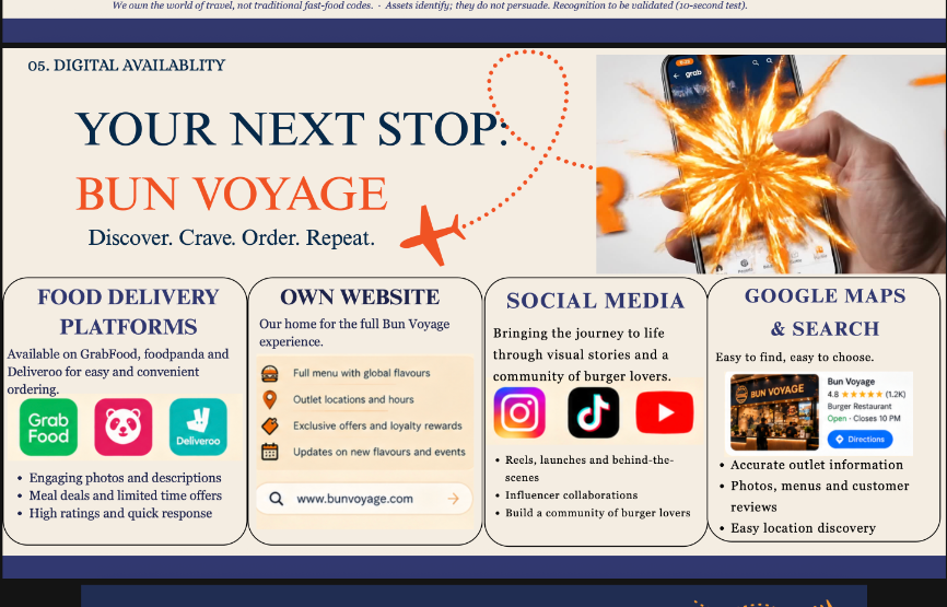Digital Availability: Food delivery platforms, own website, social media, Google Maps